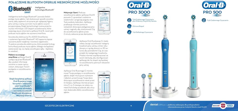 Dzięki tej technologii można przechowywać informacje o sesjach szczotkowania, które pojawiają się po otworzeniu aplikacji Oral-B, nawet jeśli podczas mycia zębów nie używano smartfona.