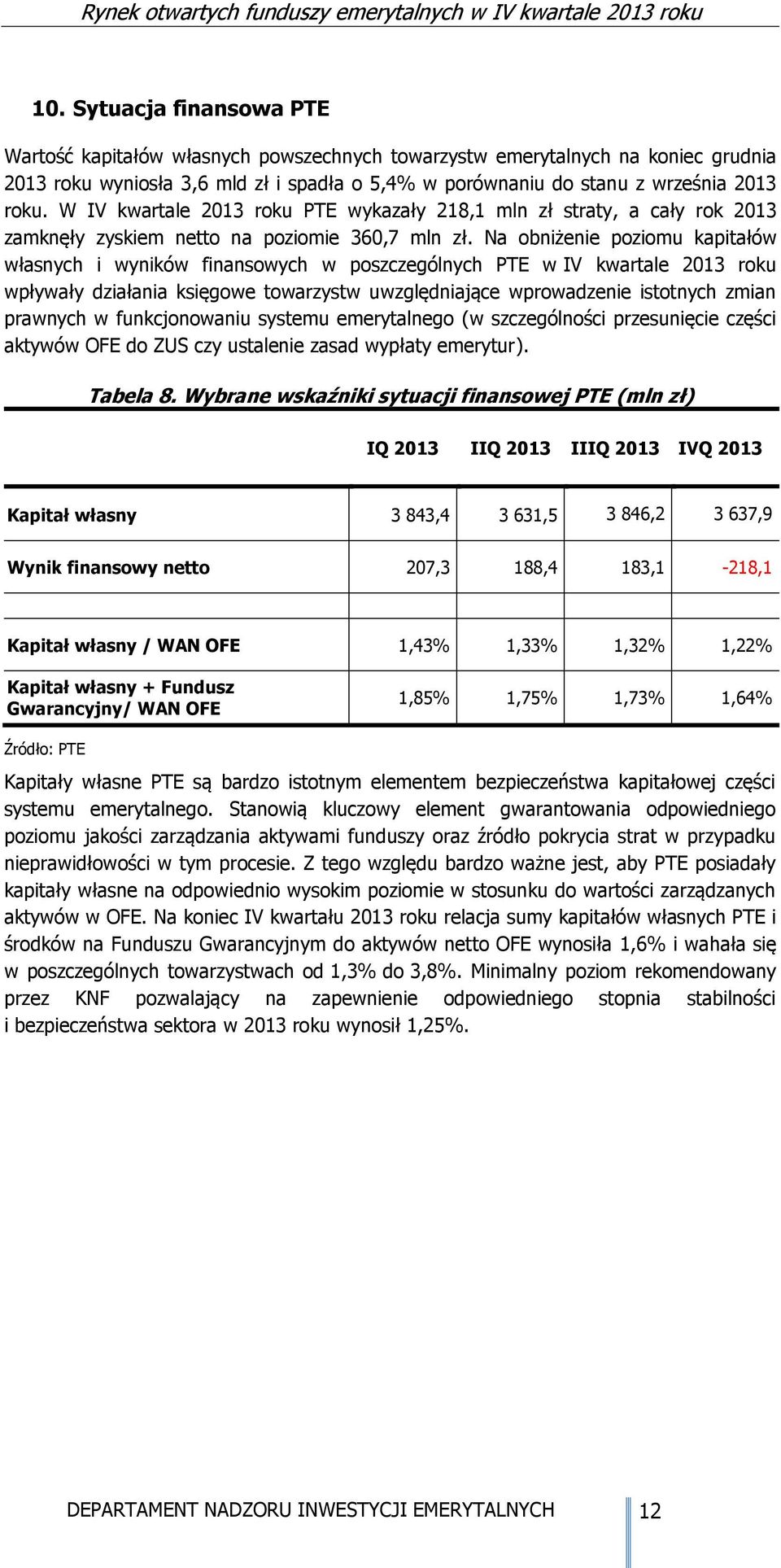 Na obniżenie poziomu kapitałów własnych i wyników finansowych w poszczególnych PTE w IV kwartale roku wpływały działania księgowe towarzystw uwzględniające wprowadzenie istotnych zmian prawnych w