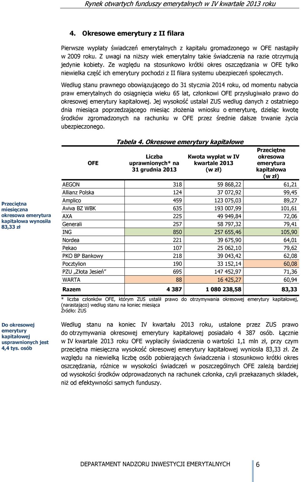 Ze względu na stosunkowo krótki okres oszczędzania w OFE tylko niewielka część ich emerytury pochodzi z II filara systemu ubezpieczeń społecznych.