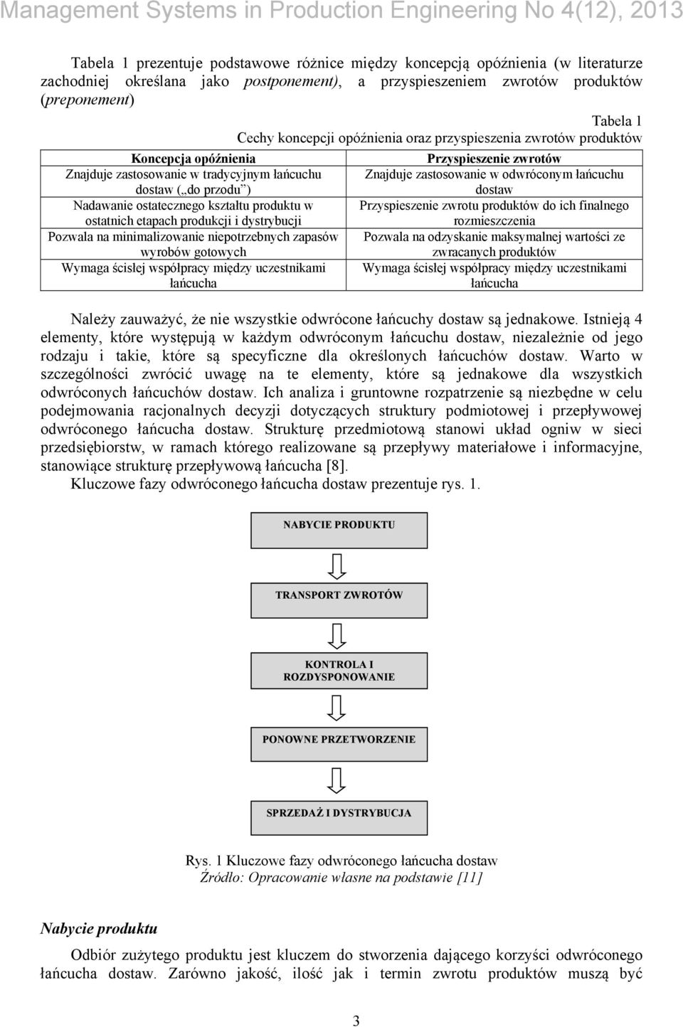 produkcji i dystrybucji Pozwala na minimalizowanie niepotrzebnych zapasów wyrobów gotowych Wymaga ścisłej współpracy między uczestnikami łańcucha Przyspieszenie zwrotów Znajduje zastosowanie w