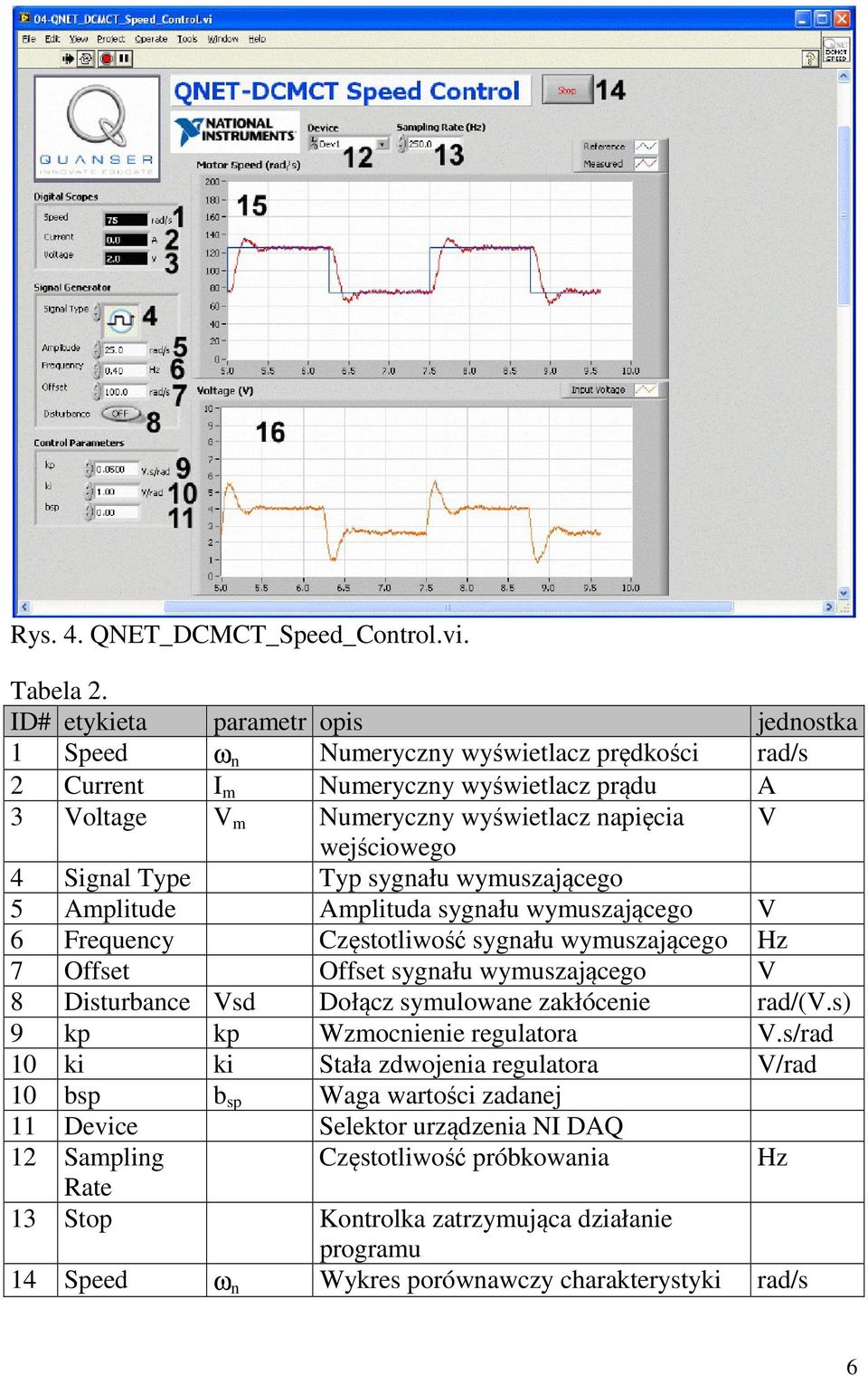 Signal Type Typ sygnału wymuszającego 5 Amplitude Amplituda sygnału wymuszającego V 6 Frequency Częstotliwość sygnału wymuszającego Hz 7 Offset Offset sygnału wymuszającego V 8 Disturbance Vsd