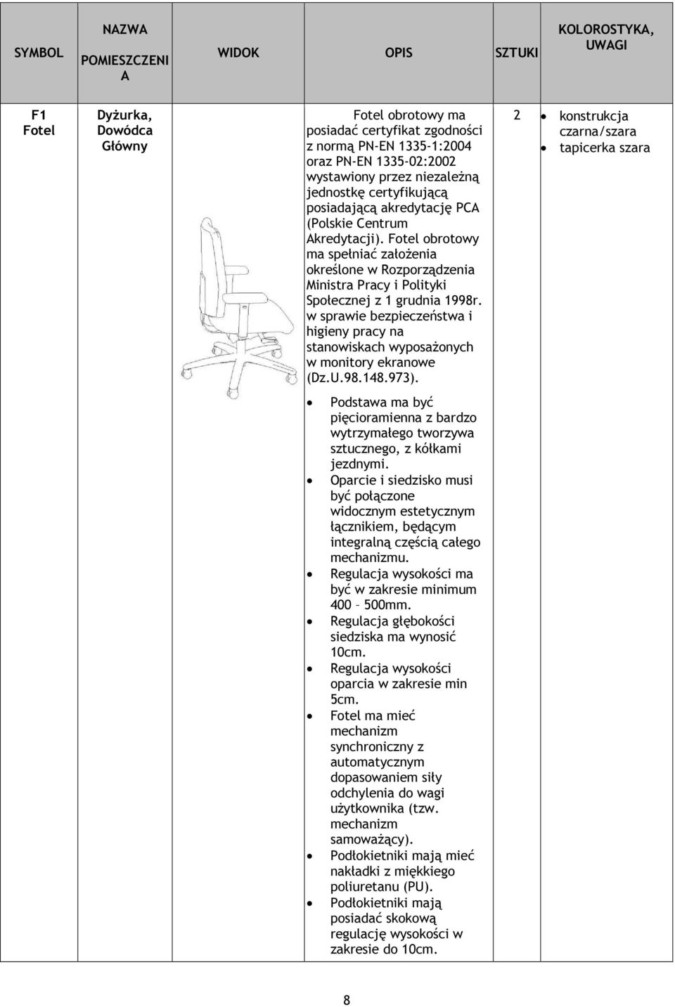 Fotel obrotowy ma spełniać założenia określone w Rozporządzenia Ministra Pracy i Polityki Społecznej z 1 grudnia 1998r.