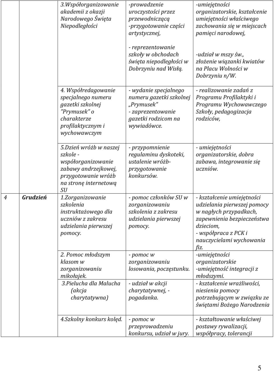 , złożenie wiązanki kwiatów na Placu Wolności w Dobrzyniu n/w. 4.