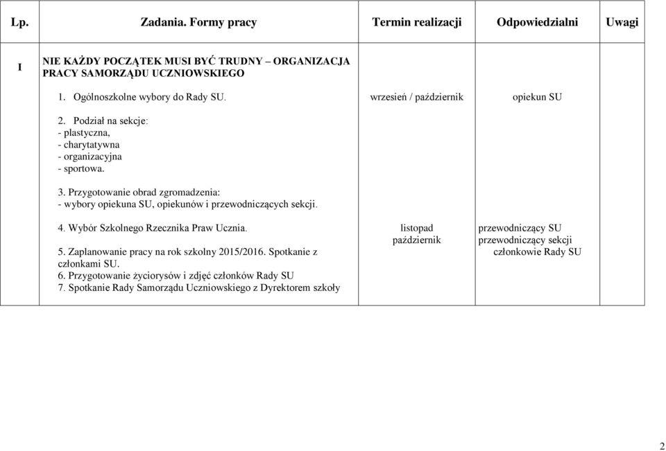 Przygotowanie obrad zgromadzenia: - wybory opiekuna SU, opiekunów i przewodniczących sekcji. 4. Wybór Szkolnego Rzecznika Praw Ucznia. 5.