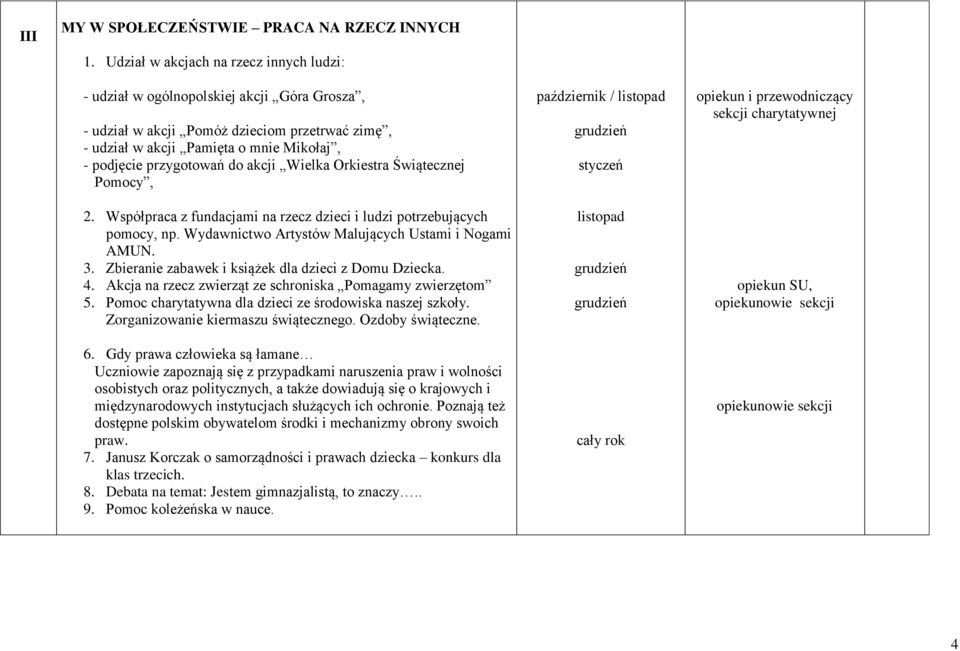 akcji Wielka Orkiestra Świątecznej Pomocy, 2. Współpraca z fundacjami na rzecz dzieci i ludzi potrzebujących pomocy, np. Wydawnictwo Artystów Malujących Ustami i Nogami AMUN. 3.