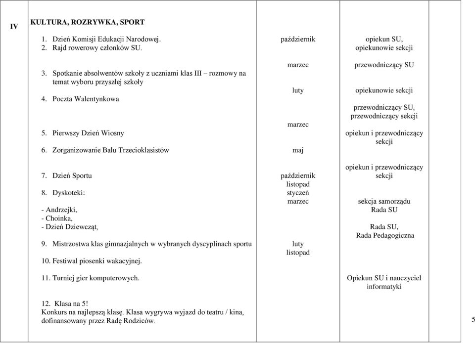 Mistrzostwa klas gimnazjalnych w wybranych dyscyplinach sportu 10. Festiwal piosenki wakacyjnej. 11. Turniej gier komputerowych.