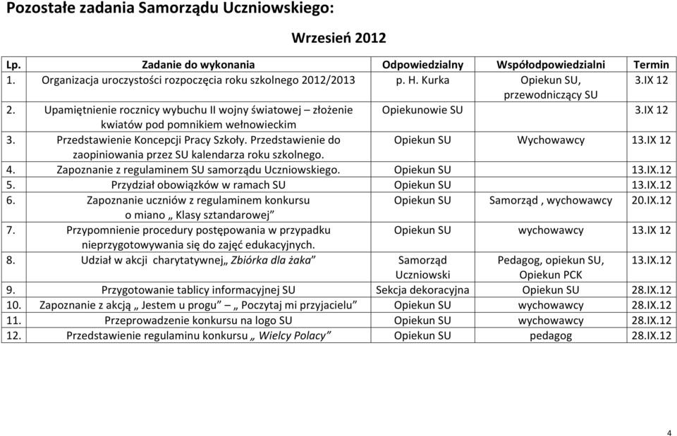 Przedstawienie do Opiekun SU Wychowawcy 13.IX 12 zaopiniowania przez SU kalendarza roku szkolnego. 4. Zapoznanie z regulaminem SU samorządu Uczniowskiego. Opiekun SU 13.IX.12 5.