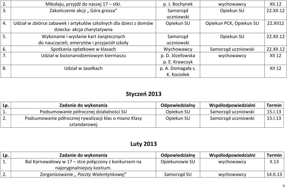 Wykonanie i wysłanie kart świątecznych Samorząd Opiekun SU 22.XII.12 do nauczycieli, emerytów i przyjaciół szkoły 6. Spotkania opłatkowe w klasach Wychowawcy Samorząd 22.XII.12 7.