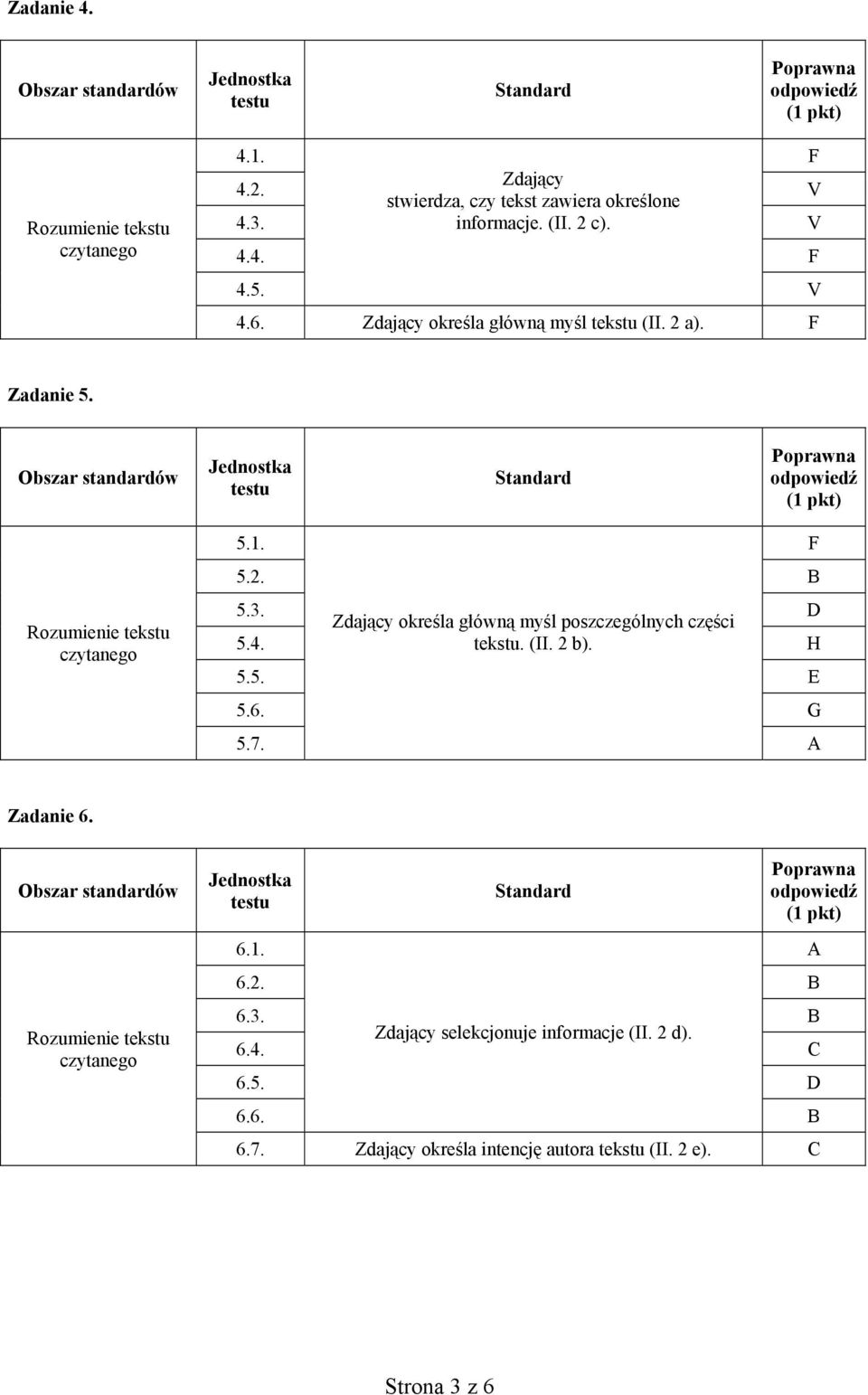 Zdający określa główną myśl poszczególnych części D 5.4. tekstu. (II. 2 b). H 5.5. E 5.6. G 5.7. A Zadanie 6.