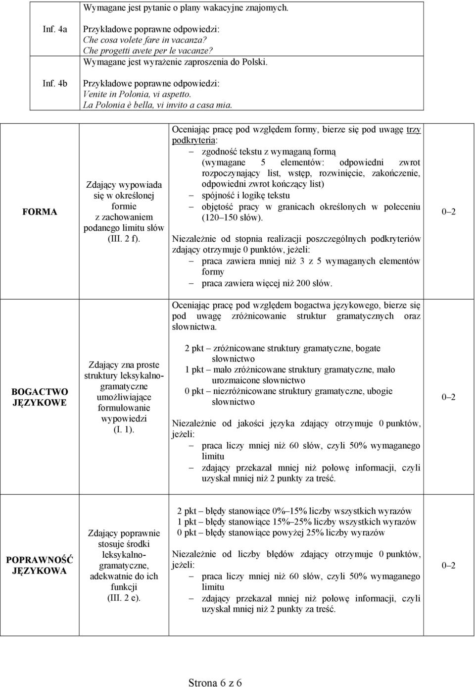 Oceniając pracę pod względem formy, bierze się pod uwagę trzy podkryteria: zgodność tekstu z wymaganą formą (wymagane 5 elementów: odpowiedni zwrot rozpoczynający list, wstęp, rozwinięcie,