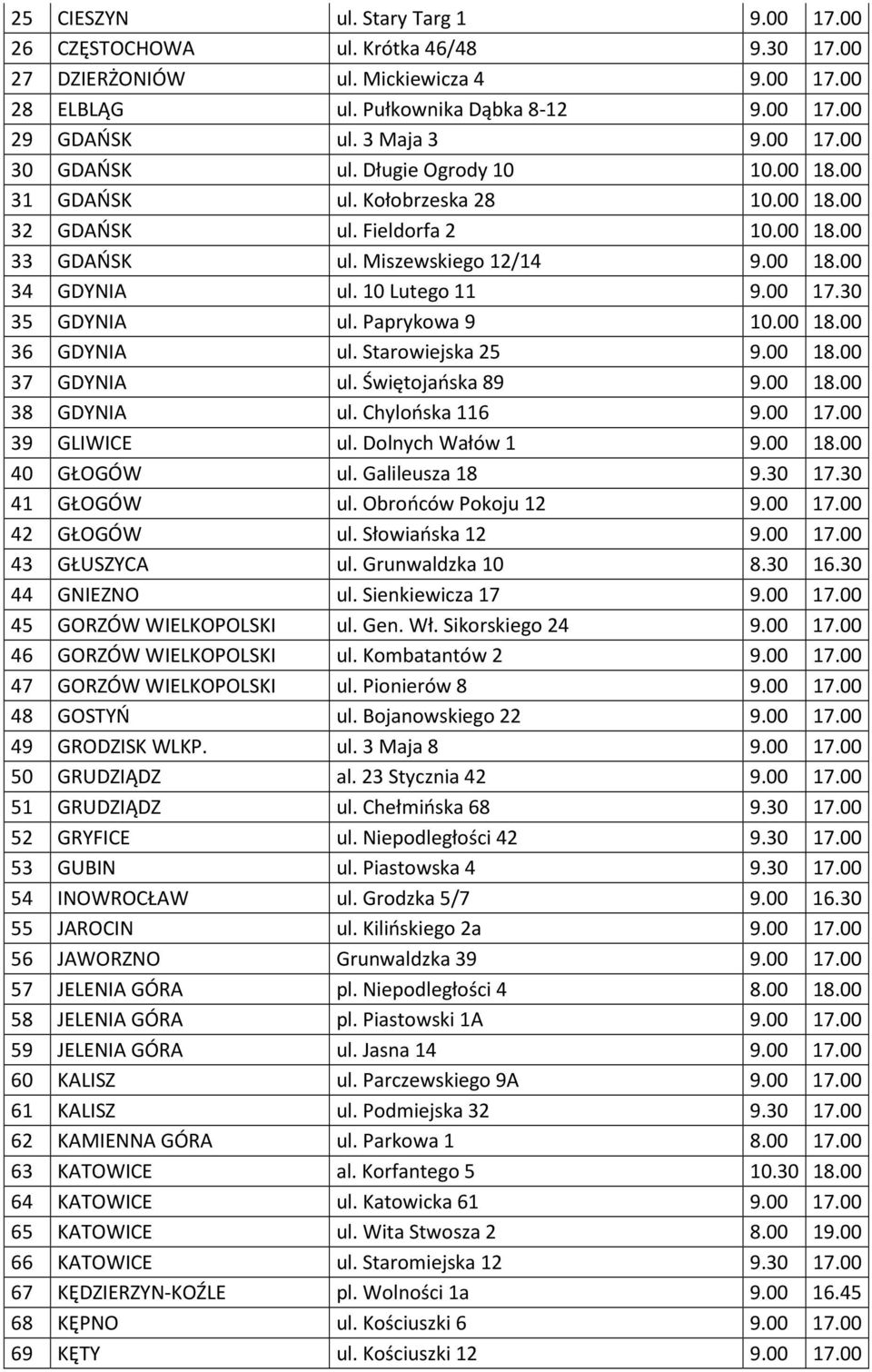 10 Lutego 11 9.00 17.30 35 GDYNIA ul. Paprykowa 9 10.00 18.00 36 GDYNIA ul. Starowiejska 25 9.00 18.00 37 GDYNIA ul. Świętojańska 89 9.00 18.00 38 GDYNIA ul. Chylońska 116 9.00 17.00 39 GLIWICE ul.