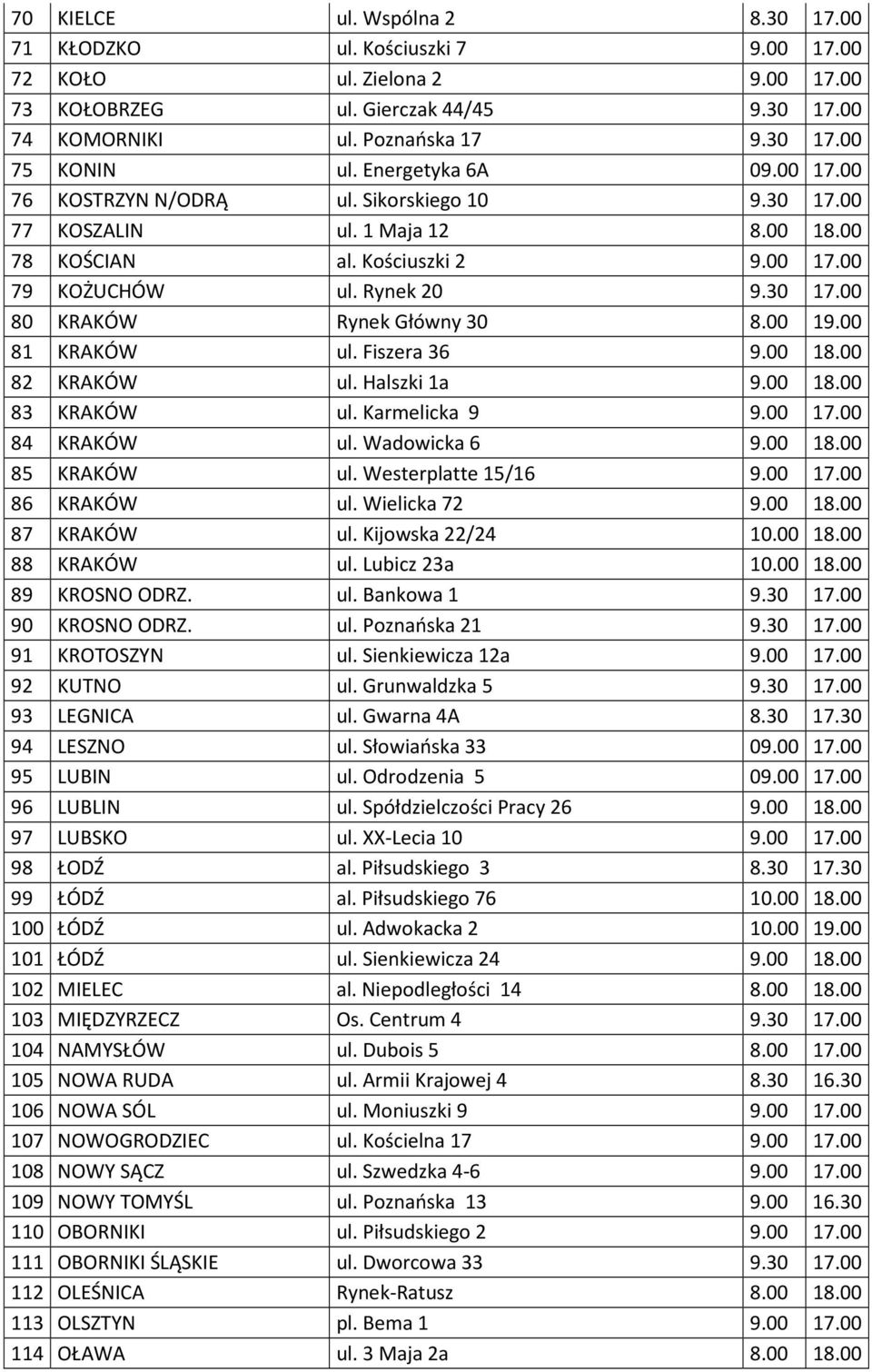 00 19.00 81 KRAKÓW ul. Fiszera 36 9.00 18.00 82 KRAKÓW ul. Halszki 1a 9.00 18.00 83 KRAKÓW ul. Karmelicka 9 9.00 17.00 84 KRAKÓW ul. Wadowicka 6 9.00 18.00 85 KRAKÓW ul. Westerplatte 15/16 9.00 17.00 86 KRAKÓW ul.