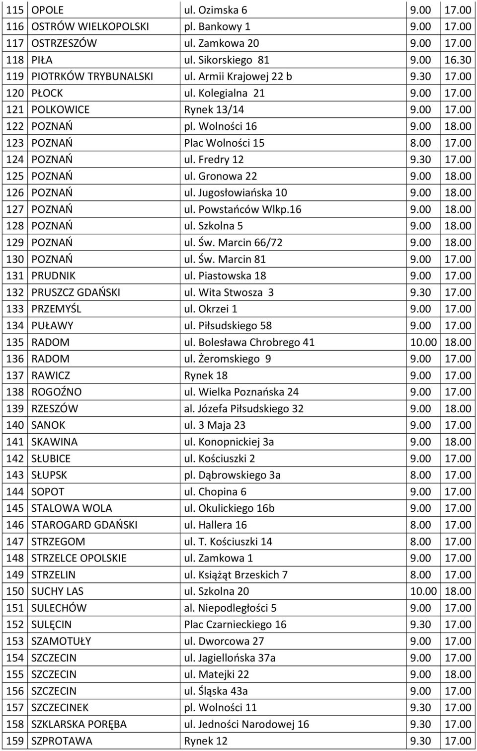 Fredry 12 9.30 17.00 125 POZNAŃ ul. Gronowa 22 9.00 18.00 126 POZNAŃ ul. Jugosłowiańska 10 9.00 18.00 127 POZNAŃ ul. Powstańców Wlkp.16 9.00 18.00 128 POZNAŃ ul. Szkolna 5 9.00 18.00 129 POZNAŃ ul.