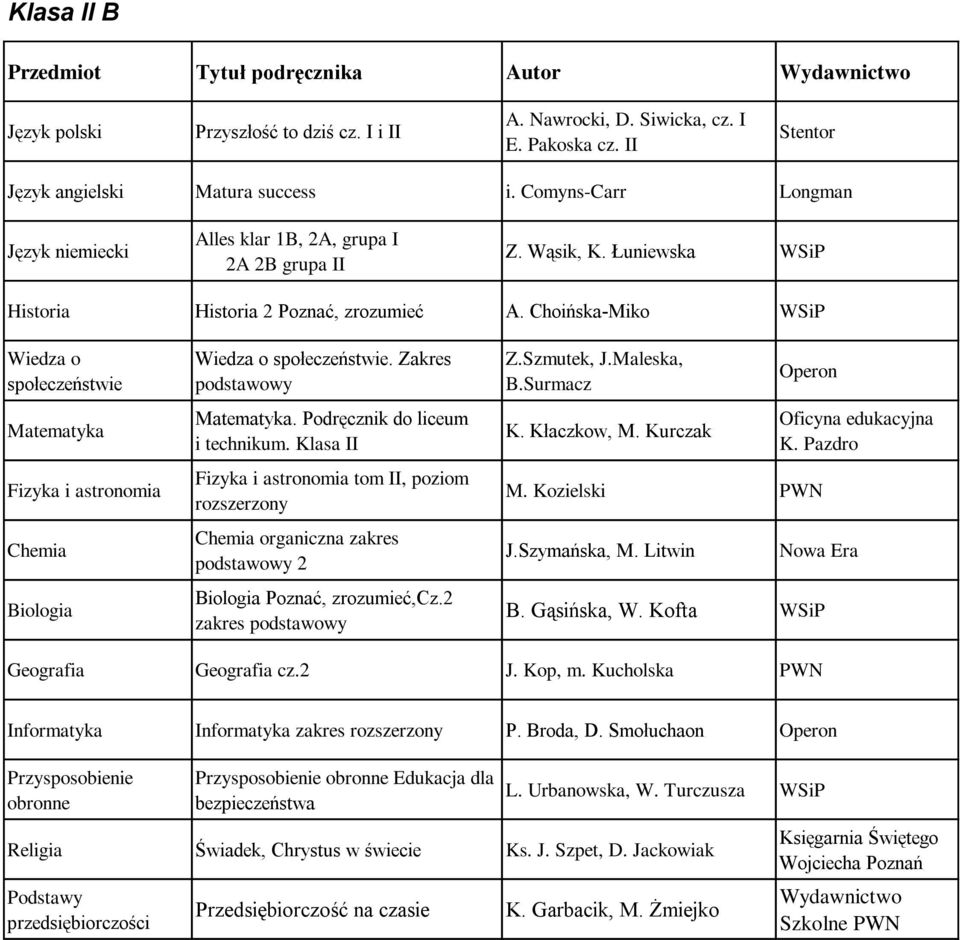 Podręcznik do liceum i technikum. Klasa II tom II, poziom rozszerzony organiczna zakres 2 Poznać, zrozumieć,cz.2 zakres Z.Szmutek, J.Maleska, B.Surmacz K. Kłaczkow, M. Kurczak Operon M. Kozielski J.