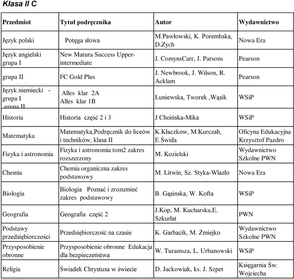 Choińska-Mika,Podręcznik do liceów i techników, klasa II tom2 zakres rozszerzony organiczna zakres Poznać i zrozumieć zakres K.Kłaczkow, M.Kurczab, E.Świda M.