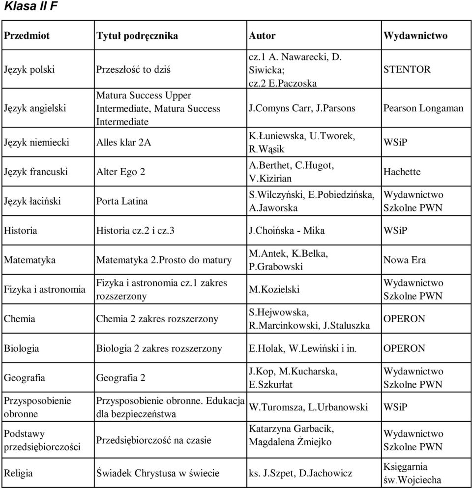 Jaworska STENTOR Pearson Longaman Hachette Historia Historia cz.2 i cz.3 J.Choińska - Mika 2.Prosto do matury M.Antek, K.Belka, P.Grabowski cz.1 zakres rozszerzony M.Kozielski 2 zakres rozszerzony S.