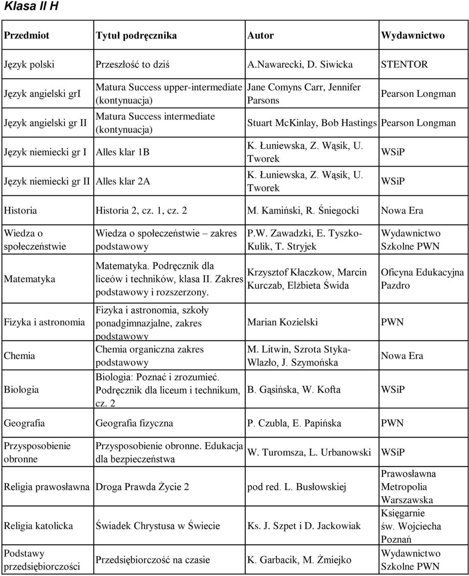 Longman Stuart McKinlay, Bob Hastings Pearson Longman K. Łuniewska, Z. Wąsik, U. Tworek K. Łuniewska, Z. Wąsik, U. Tworek Historia Historia 2, cz. 1, cz. 2 M. Kamiński, R.