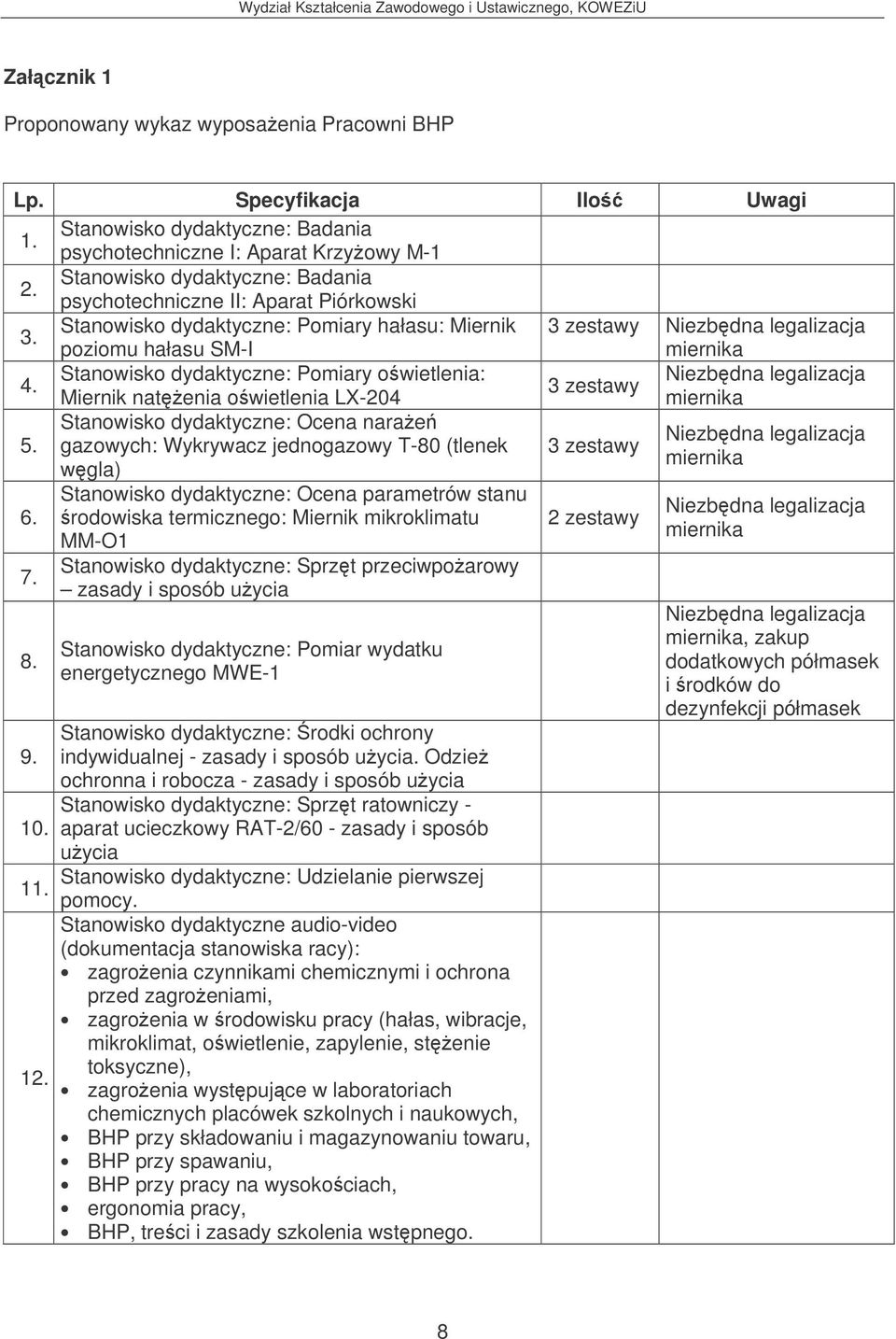 Stanowisko dydaktyczne: Pomiary owietlenia: Niezbdna legalizacja 3 zestawy Miernik natenia owietlenia LX-204 miernika 5.