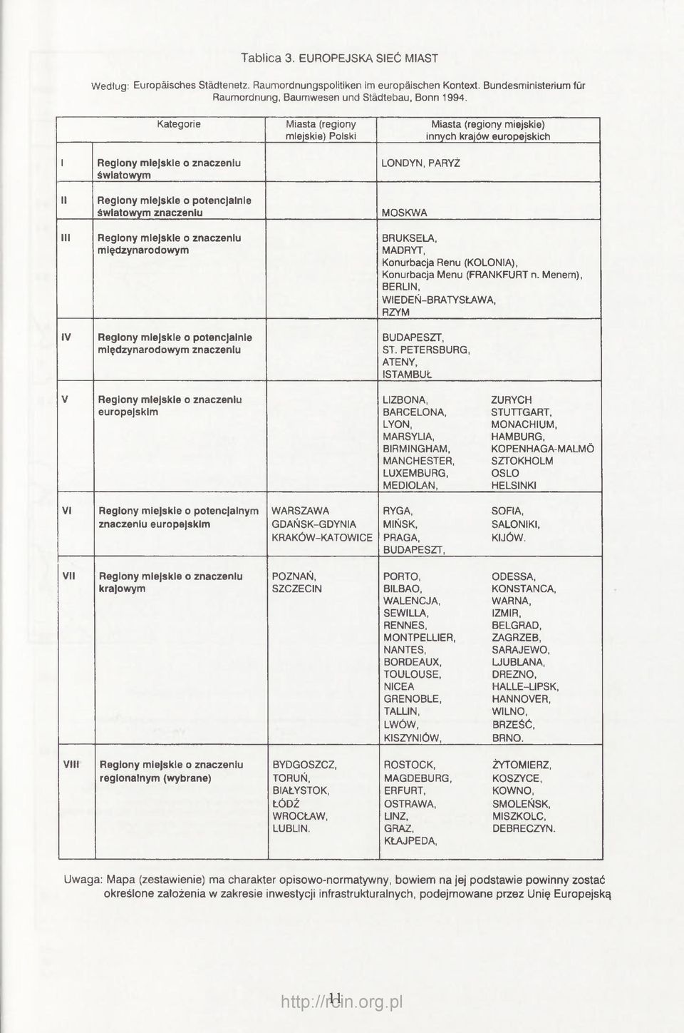 światowym znaczeniu Regiony miejskie o znaczeniu międzynarodowym Regiony miejskie o potencjalnie międzynarodowym znaczeniu MOSKWA BRUKSELA, MADRYT, Konurbacja Renu (KOLONIA), Konurbacja Menu