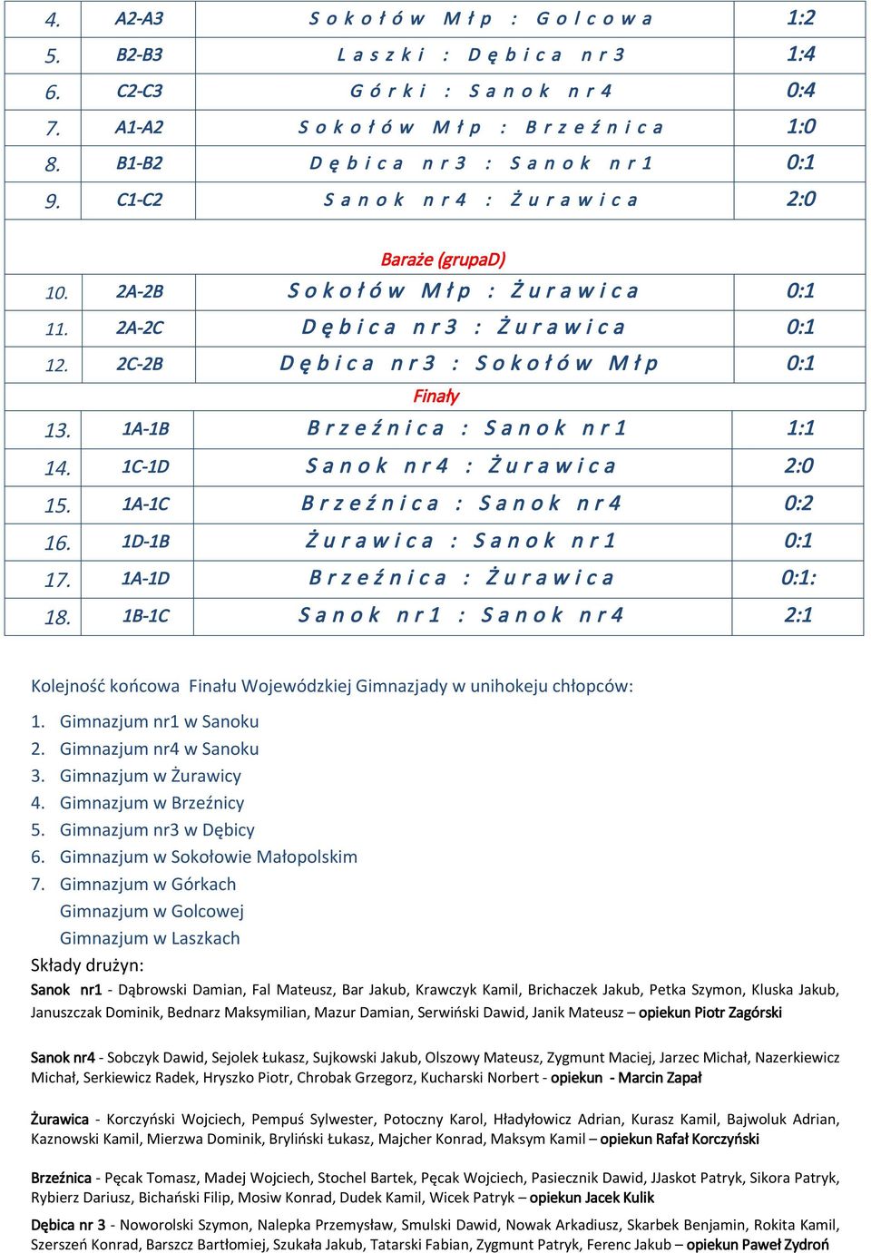 2A-2C D ę b i c a n r 3 : Ż u r a w i c a 0:1 12. 2C-2B D ę b i c a n r 3 : S o k o ł ó w M ł p 0:1 Finały 13. 1A-1B B r z e ź n i c a : S a n o k n r 1 1:1 14.