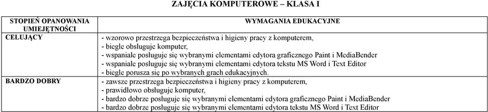 MS Word i Text Editor - biegle porusza się po wybranych grach edukacyjnych.