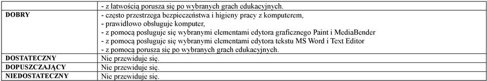 się wybranymi elementami edytora graficznego Paint i MediaBender - z pomocą posługuje się wybranymi elementami edytora