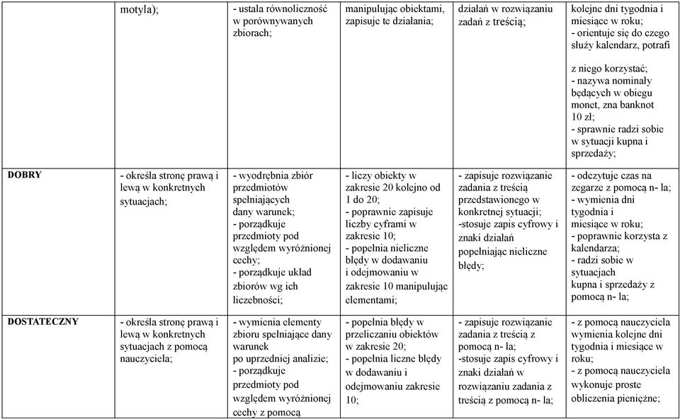 lewą w konkretnych sytuacjach; - wyodrębnia zbiór przedmiotów spełniających dany warunek; - porządkuje przedmioty pod względem wyróżnionej cechy; - porządkuje układ zbiorów wg ich liczebności; -