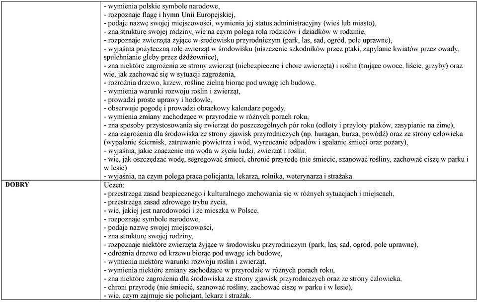 zwierząt w środowisku (niszczenie szkodników przez ptaki, zapylanie kwiatów przez owady, spulchnianie gleby przez dżdżownice), - zna niektóre zagrożenia ze strony zwierząt (niebezpieczne i chore