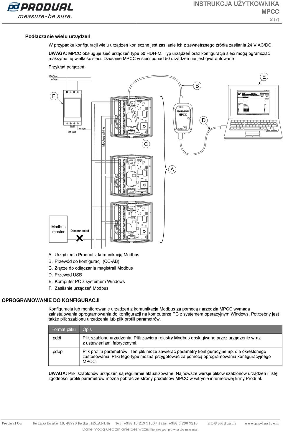 Urządzenia Produal z komunikacją Modbus B. Przewód do konfiguracji (CC-AB) C. Złącze do odłączania magistrali Modbus D. Przewód USB E. Komputer PC z systemem Windows F.