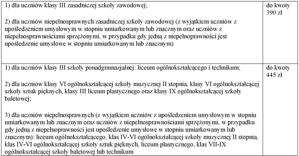 ponadgimnazjalnej: liceum ogólnokształcącego i technikum; 2) dla uczniów klasy VI ogólnokształcącej szkoły muzycznej II stopnia, klasy VI ogólnokształcącej szkoły sztuk pięknych, klasy III liceum