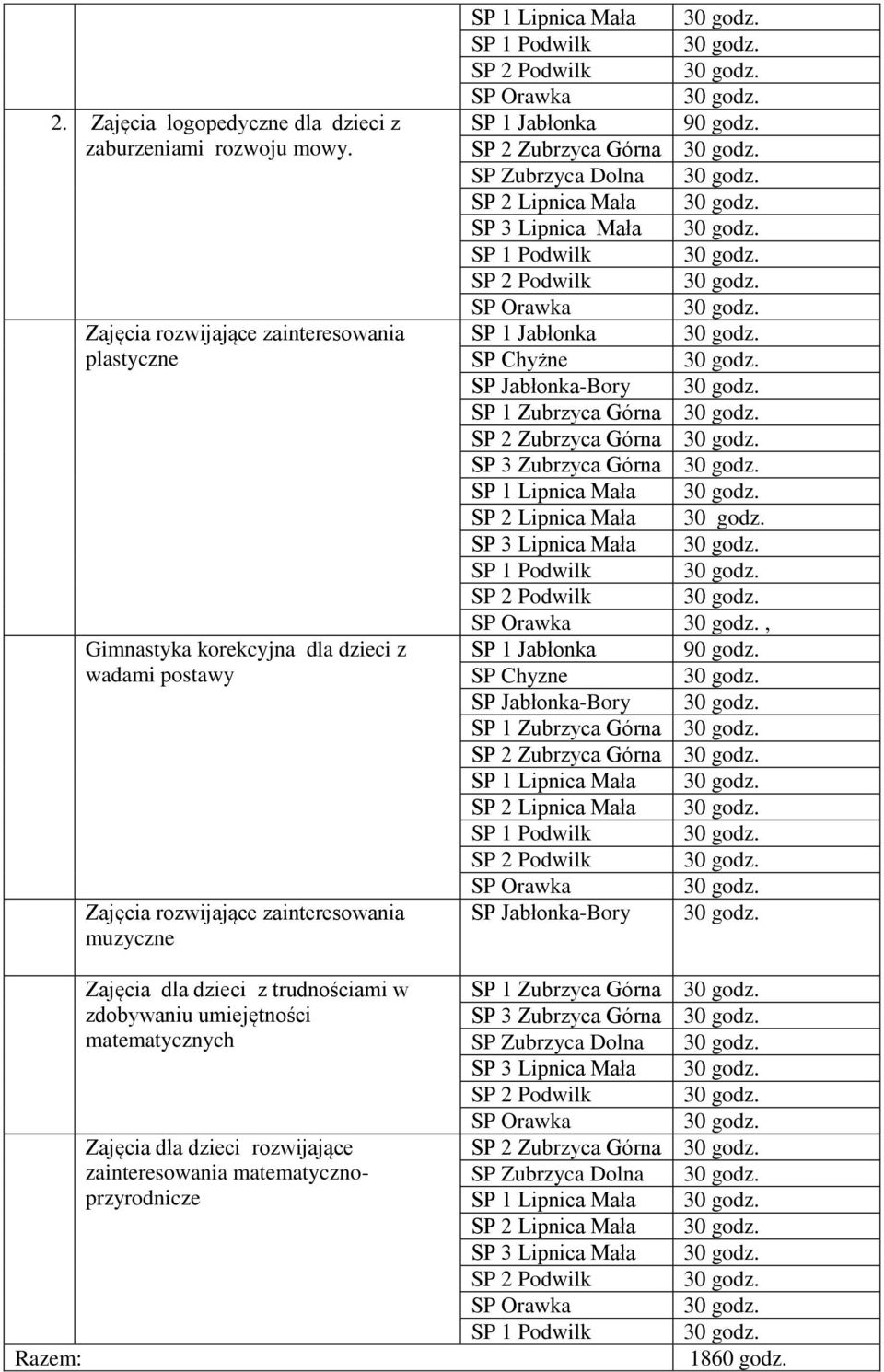 SP 2 Zubrzyca Górna SP Zubrzyca Dolna SP 2 Lipnica Mała SP 3 Lipnica Mała SP 1 Podwilk SP 2 Podwilk SP Orawka SP 1 Jabłonka SP Chyżne SP Jabłonka-Bory SP 1 Zubrzyca Górna SP 2 Zubrzyca Górna SP 3