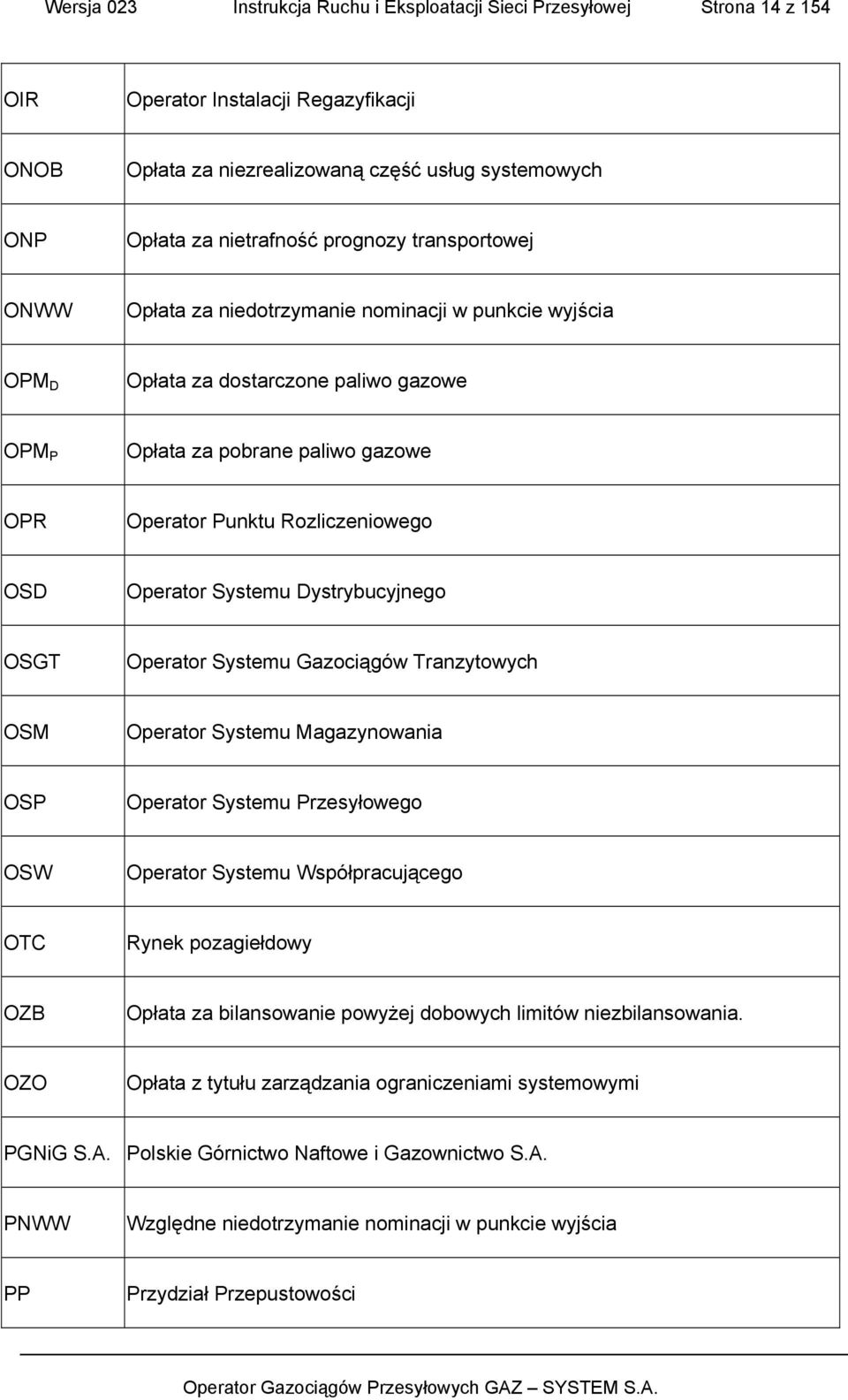 OSD Operator Systemu Dystrybucyjnego OSGT Operator Systemu Gazociągów Tranzytowych OSM Operator Systemu Magazynowania OSP Operator Systemu Przesyłowego OSW Operator Systemu Współpracującego OTC Rynek