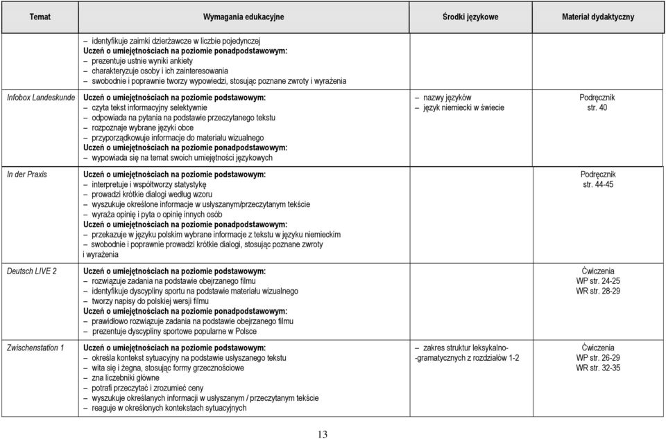 wybrane języki obce przyporządkowuje informacje do materiału wizualnego wypowiada się na temat swoich umiejętności językowych nazwy języków język niemiecki w świecie str.