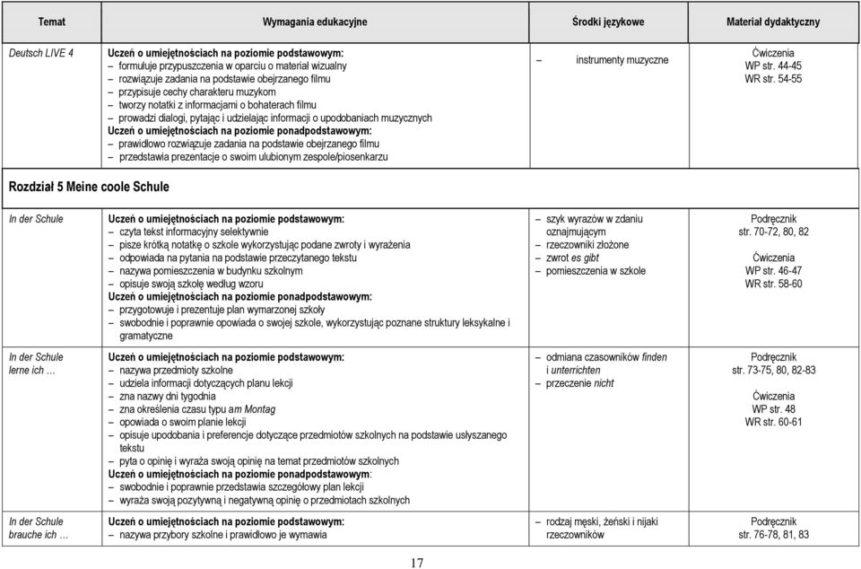 obejrzanego filmu przedstawia prezentacje o swoim ulubionym zespole/piosenkarzu instrumenty muzyczne WP str. 44-45 WR str.