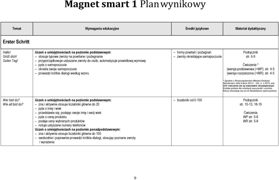 wzoru formy powitań i pożegnań zwroty określające samopoczucie str. 6-9 * (wersja podstawowa (=WP): str. 4-5 (wersja rozszerzona (=WR): str.