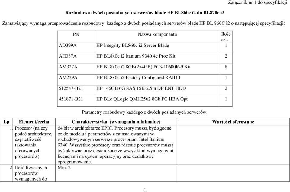 AD399A HP Integrity BL860c i2 Server Blade 1 AH387A HP BL8x0c i2 Itanium 9340 4c Proc Kit 2 AM327A HP BL8x0c i2 8GB(2x4GB) PC3-10600R-9 Kit 8 AM239A HP BL8x0c i2 Factory Configured RAID 1 1