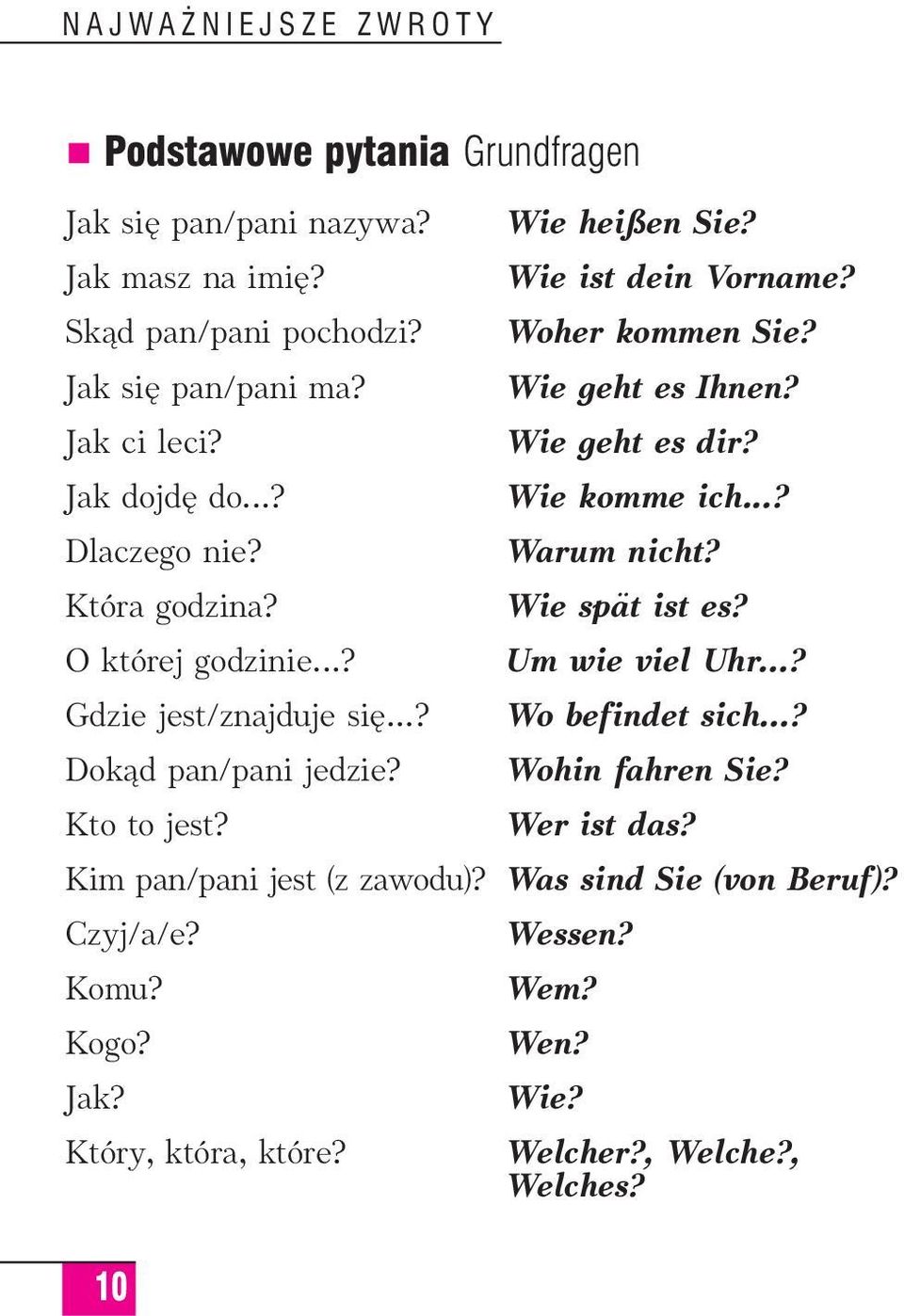 Wie spät ist es? O której godzinie...? Um wie viel Uhr...? Gdzie jest/znajduje si...? Wo befindet sich...? Dokàd pan/pani jedzie? Wohin fahren Sie? Kto to jest?