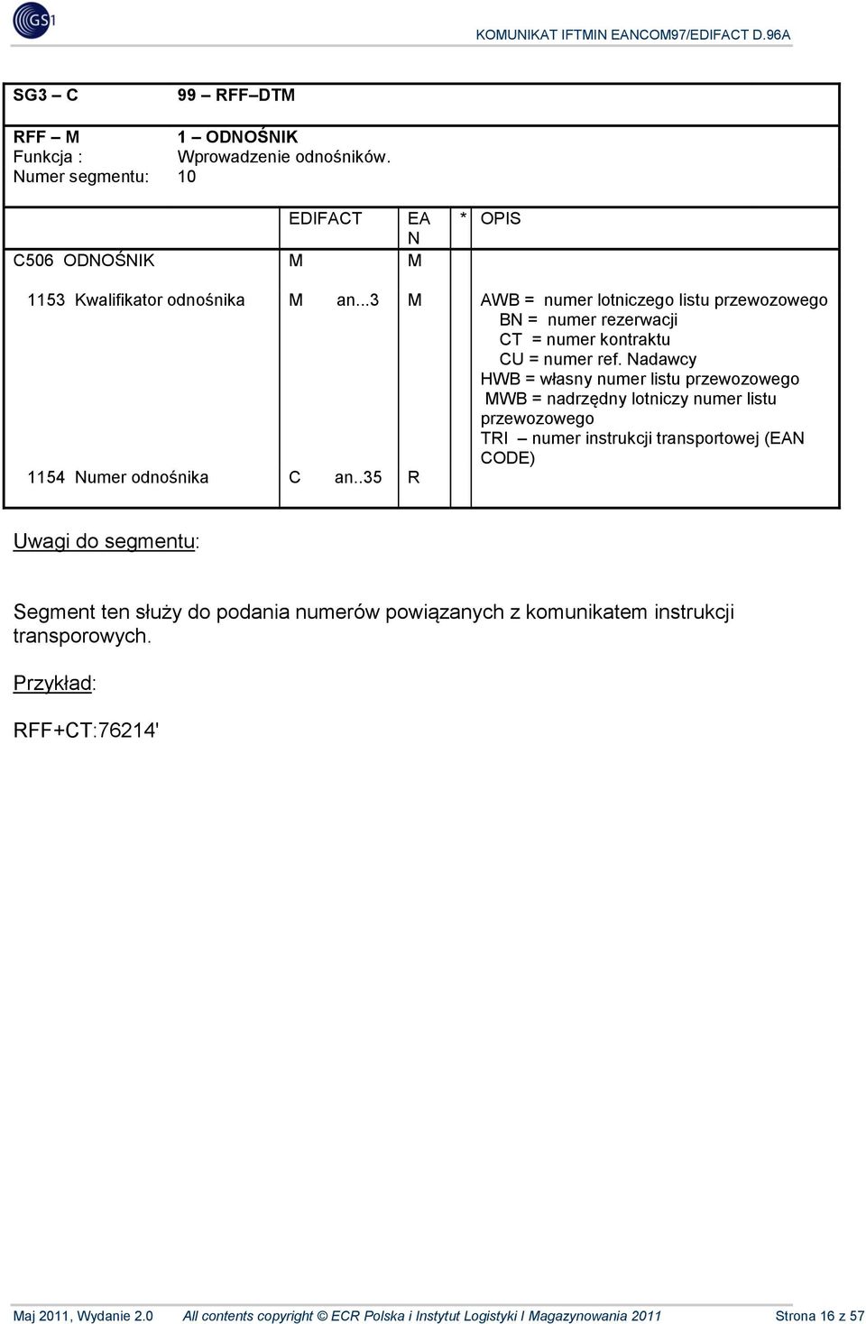 ..3 AWB = numer lotniczego listu przewozowego BN = numer rezerwacji T = numer kontraktu U = numer ref.