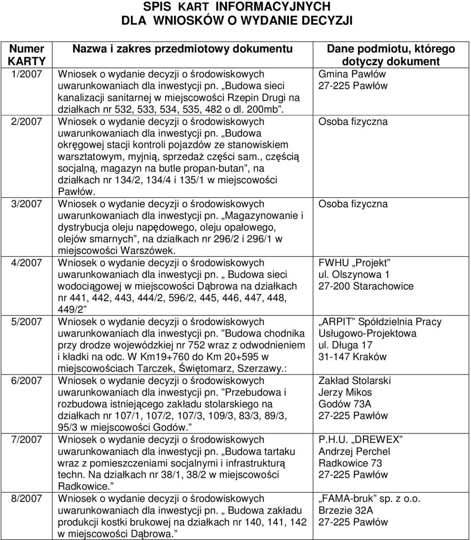 Budowa okrgowej stacji kontroli pojazdów ze stanowiskiem warsztatowym, myjni, sprzeda czci sam., czci socjaln, magazyn na butle propan-butan, na działkach nr 134/2, 134/4 i 135/1 w miejscowoci Pawłów.
