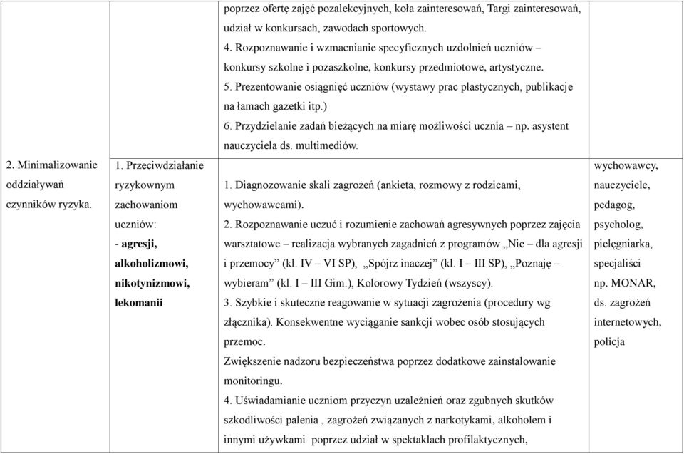 Prezentowanie osiągnięć uczniów (wystawy prac plastycznych, publikacje na łamach gazetki itp.) 6. Przydzielanie zadań bieżących na miarę możliwości ucznia np. asystent nauczyciela ds. multimediów. 2.