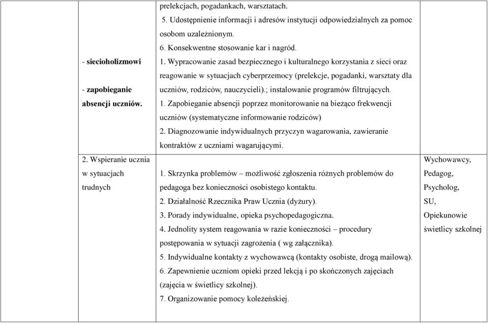 Wypracowanie zasad bezpiecznego i kulturalnego korzystania z sieci oraz reagowanie w sytuacjach cyberprzemocy (prelekcje, pogadanki, warsztaty dla uczniów, rodziców, nauczycieli).