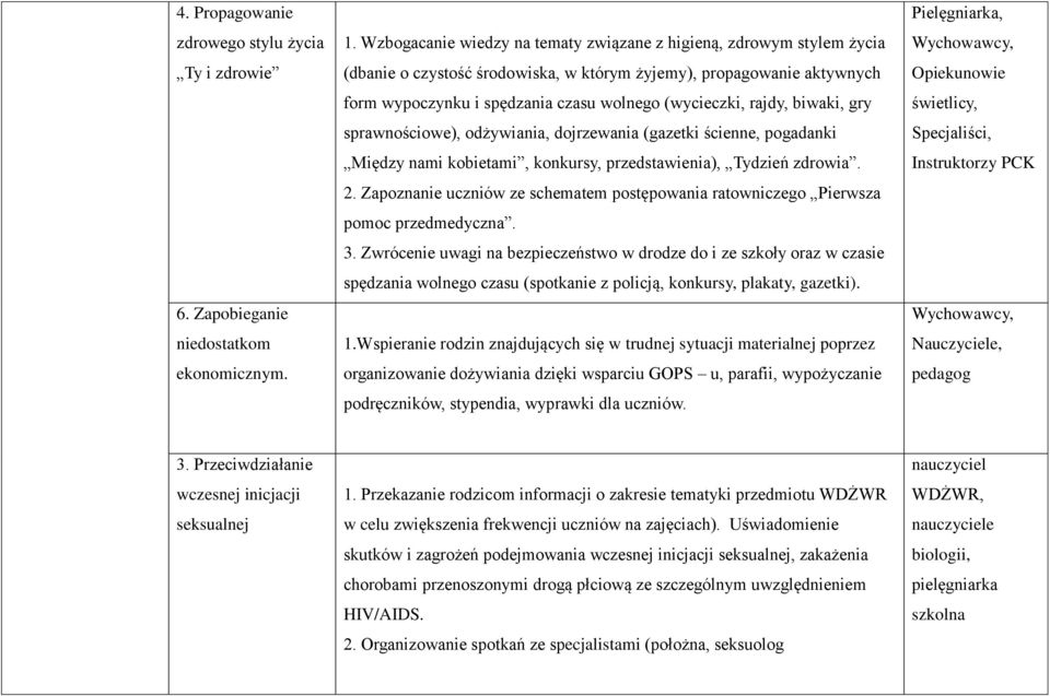 rajdy, biwaki, gry sprawnościowe), odżywiania, dojrzewania (gazetki ścienne, pogadanki Między nami kobietami, konkursy, przedstawienia), Tydzień zdrowia. 2.