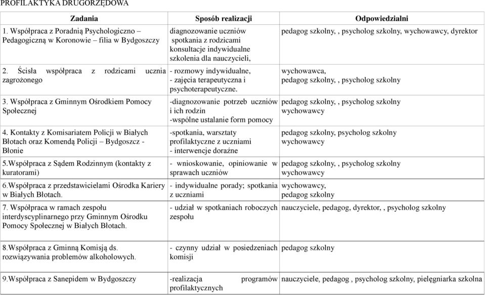 Współpraca z Sądem Rodzinnym (kontakty z kuratorami) 6.Współpraca z przedstawicielami Ośrodka Kariery w Białych Błotach. 7.
