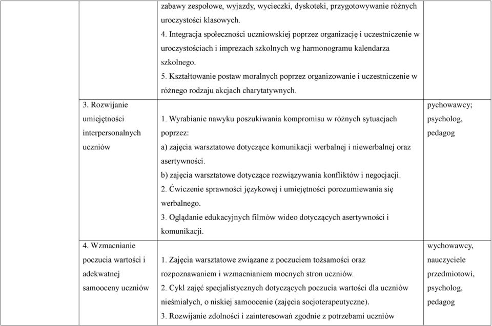 Integracja społeczności uczniowskiej poprzez organizację i uczestniczenie w uroczystościach i imprezach szkolnych wg harmonogramu kalendarza szkolnego. 5.