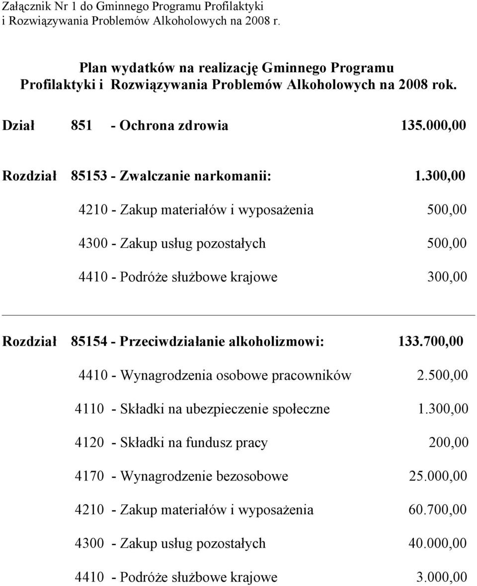 300,00 4210 - Zakup materiałów i wyposażenia 500,00 4300 - Zakup usług pozostałych 500,00 4410 - Podróże służbowe krajowe 300,00 Rozdział 85154 - Przeciwdziałanie alkoholizmowi: 133.