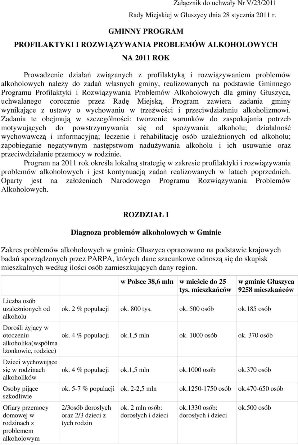 realizowanych na podstawie Gminnego Programu Profilaktyki i Rozwiązywania Problemów Alkoholowych dla gminy Głuszyca, uchwalanego corocznie przez Radę Miejską.