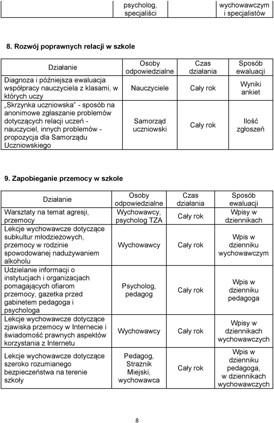 uczeń - nauczyciel, innych problemów - propozycja dla Samorządu Uczniowskiego Nauczyciele Samorząd uczniowski Wyniki ankiet Ilość zgłoszeń 9.