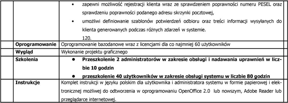 Oprogramowanie Oprogramowanie bazodanowe wraz z licencjami dla co najmniej 60 użytkowników Wygląd Wykonanie projektu graficznego Szkolenia Przeszkolenie 2 administratorów w zakresie obsługi i