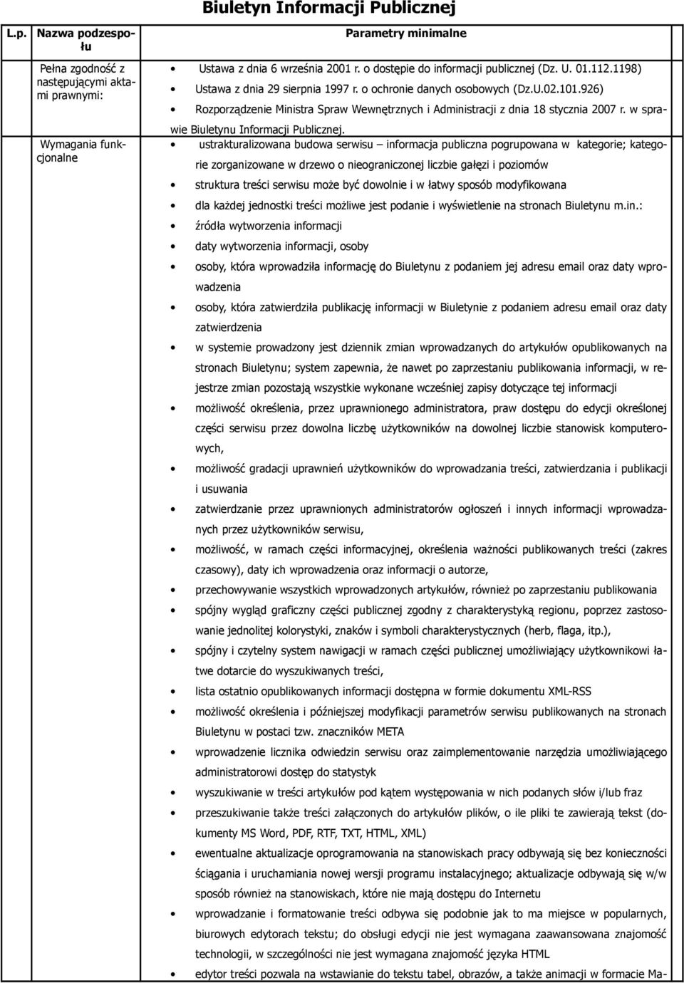 926) Rozporządzenie Ministra Spraw Wewnętrznych i Administracji z dnia 18 stycznia 2007 r. w sprawie Biuletynu Informacji Publicznej.