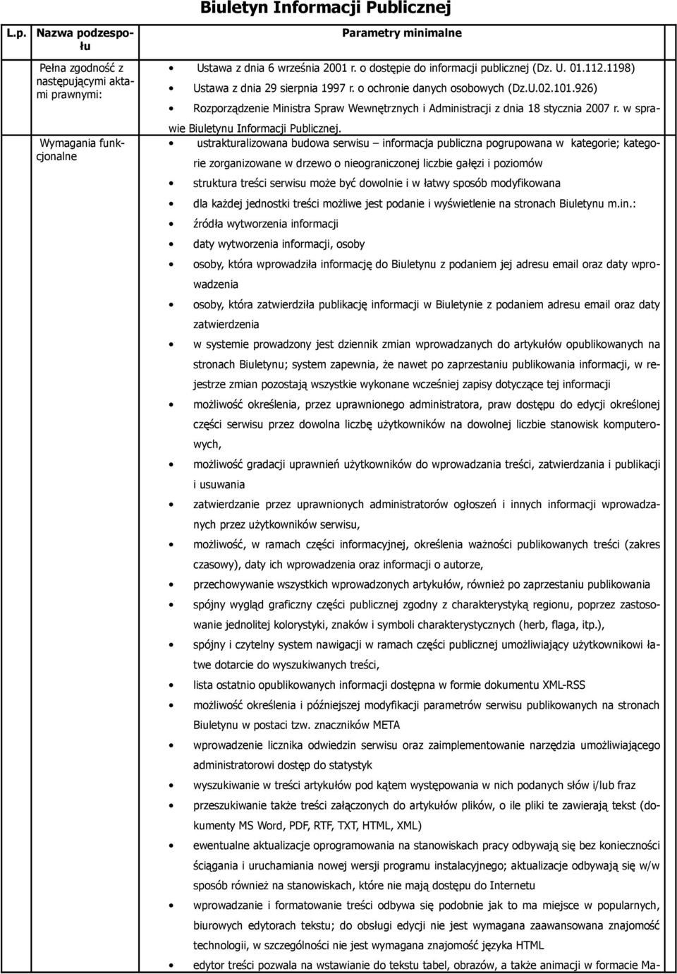 926) Rozporządzenie Ministra Spraw Wewnętrznych i Administracji z dnia 18 stycznia 2007 r. w sprawie Biuletynu Informacji Publicznej.